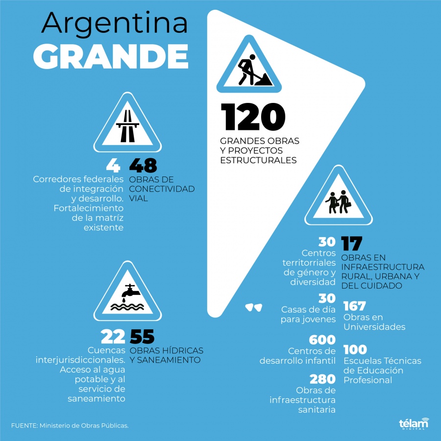 Programa Argentina grande. Las obras en números. 
