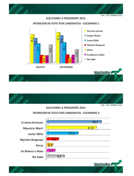 Los dos escenarios de candidatos nacionales en la provincia de Buenos Aires. 