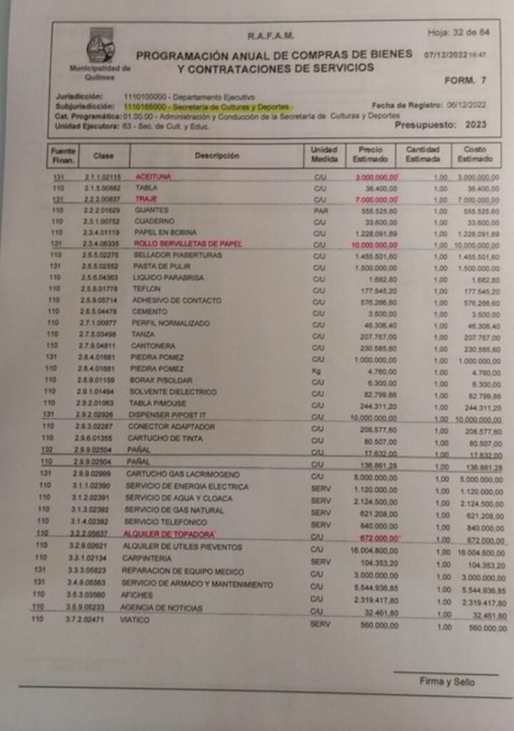 Los gastos de la intendente de Quilmes, Mayra Mendoza, del Presupuesto 2023. 