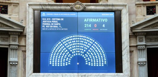 En la primera sesión del año, la Cámara de Diputados de la Nación aprobó la ley de fortalecimiento de la justicia de Santa Fe. Todas las voces.