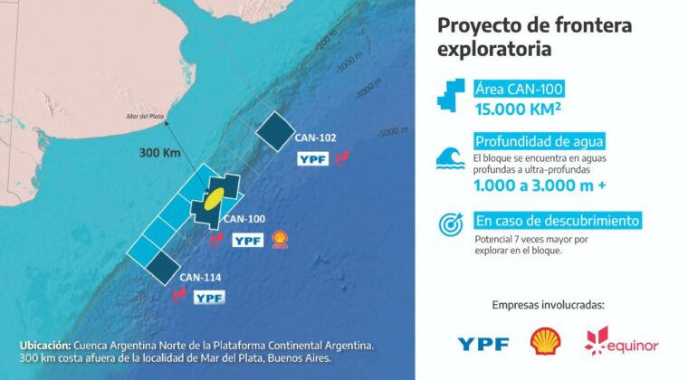 El área de explotación petrolera está ubicada a 307 km de Mar del Plata y a 320 km en línea recta de Puerto Quequén.